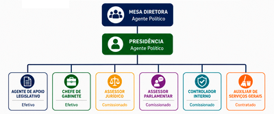Estrutura